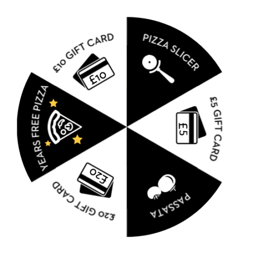 BAM Agency A black and white prize wheel divided into six segments showing different prizes: £10 gift card, pizza slicer, £5 gift card, pasta, £20 gift card, and a slice of pizza representing years free pizza.. BAM Agency